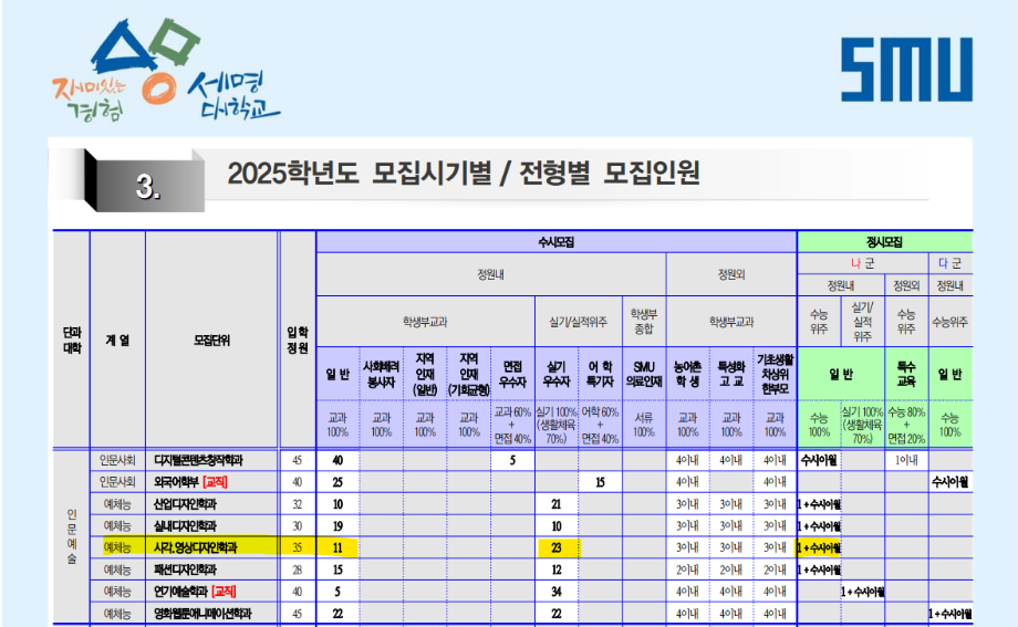 2025학년도 대학입학전형 시행계획