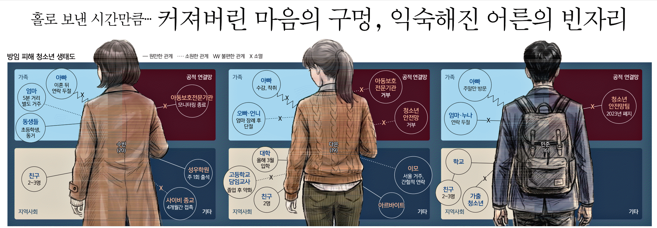 혼자 남은 아이를 아시나요